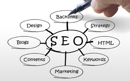 網(wǎng)站建設(shè)優(yōu)化中，內(nèi)鏈和外鏈哪個更重要？